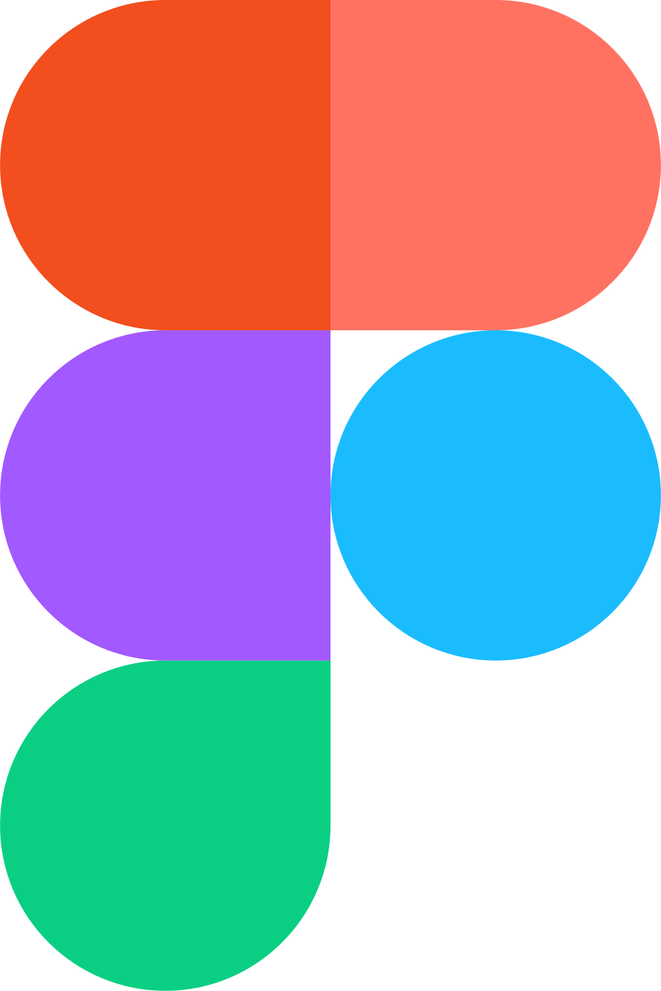 Fg